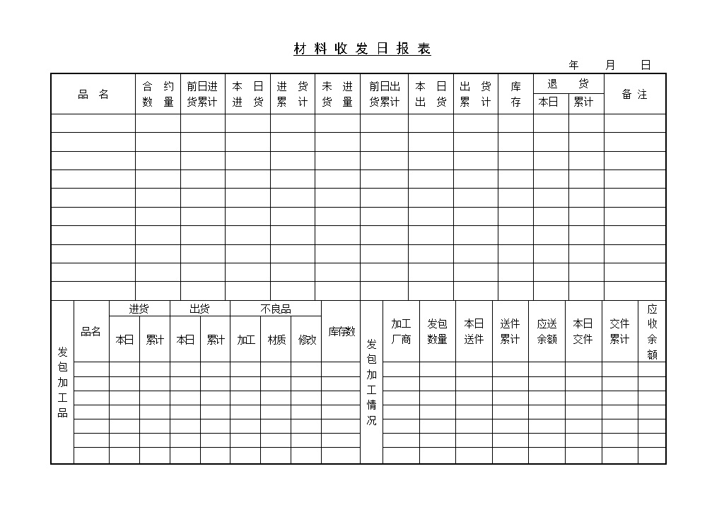 生产企业单位材料收发仓库日报表Word模板-办公资源网