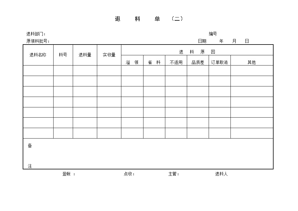 物料退货原因问题数量统计详情报告word模板-办公资源网