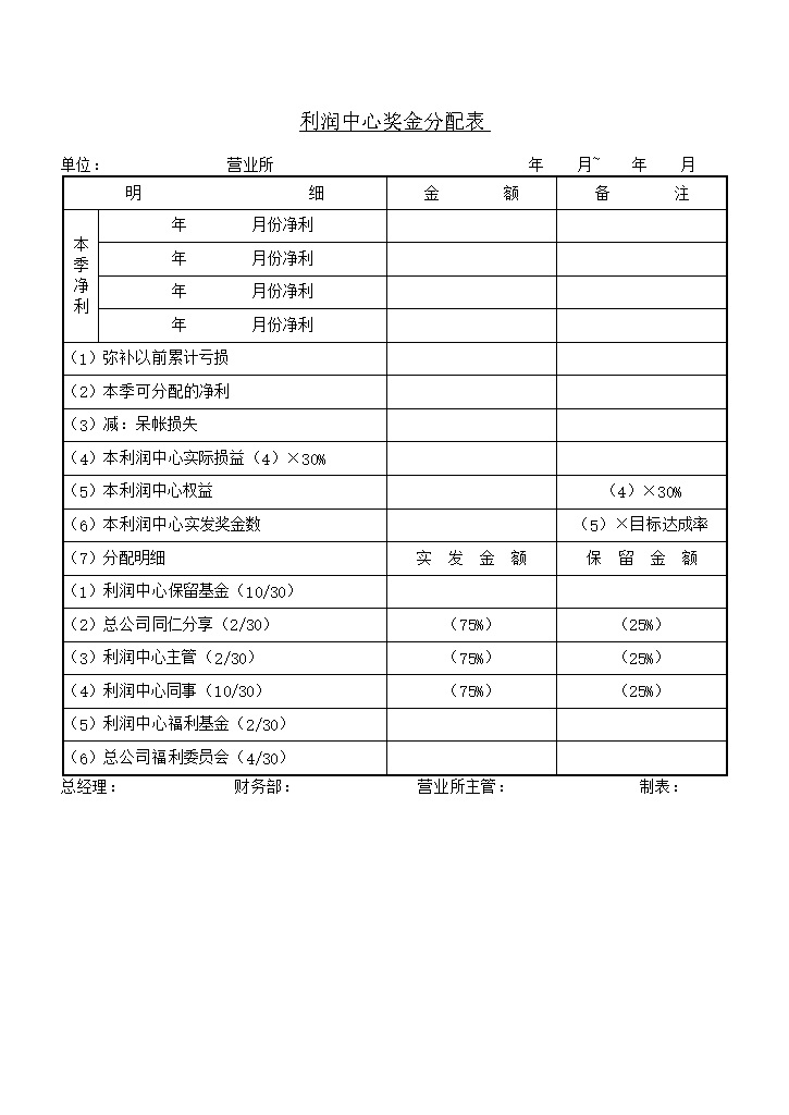 利润中心奖金分配表word模板-办公资源网