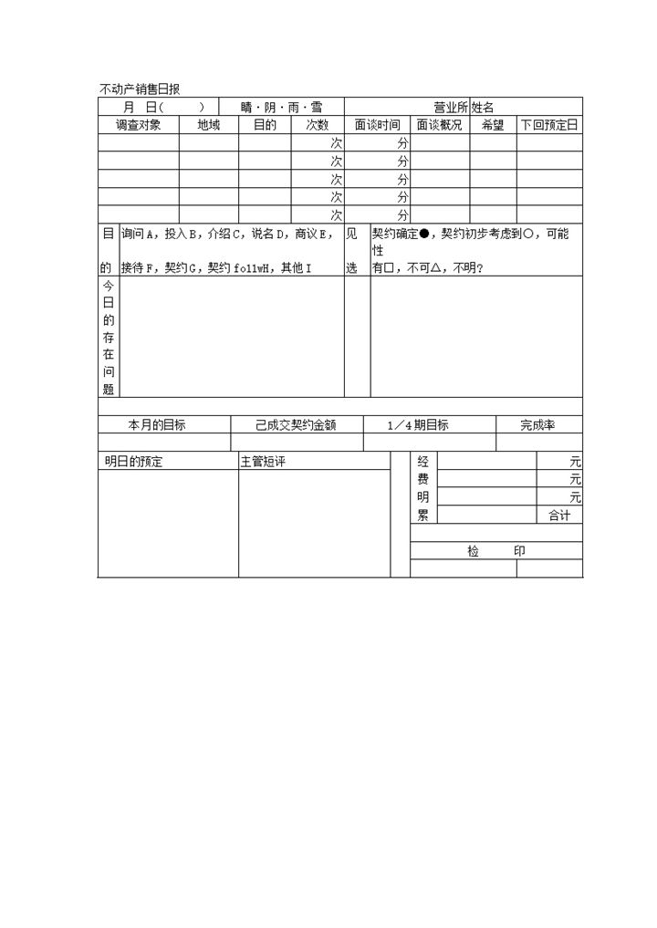 不动产销售工作日报明细表Word模板-办公资源网