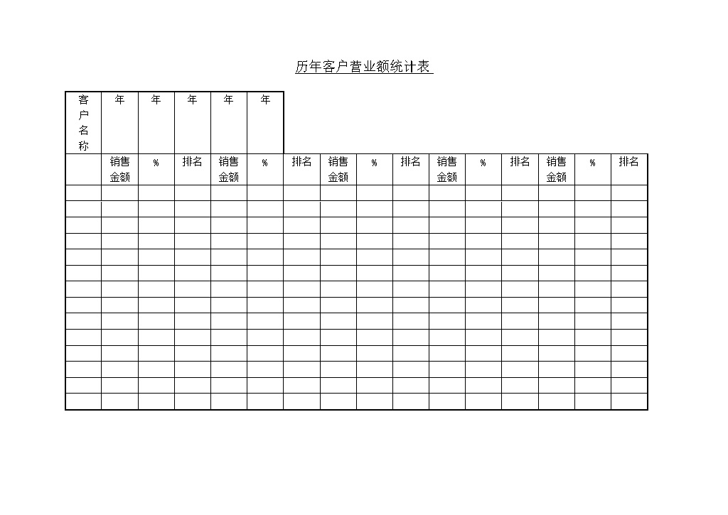 历年客户营业额统计表word模板-办公资源网
