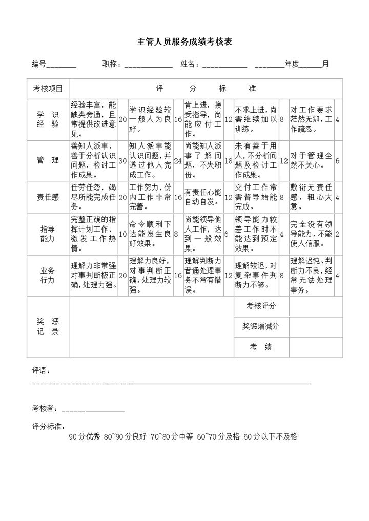 公司主管人员服务知识行动能力成绩考核统计表word模板-办公资源网