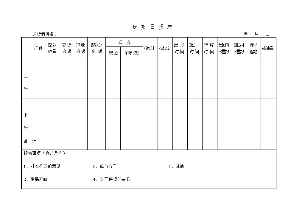 2020年公司商品送货进货数量统计日报表word模板-办公资源网