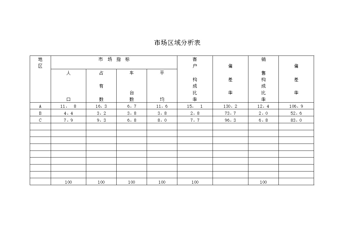 市场区域分析表明细分配word模板-办公资源网