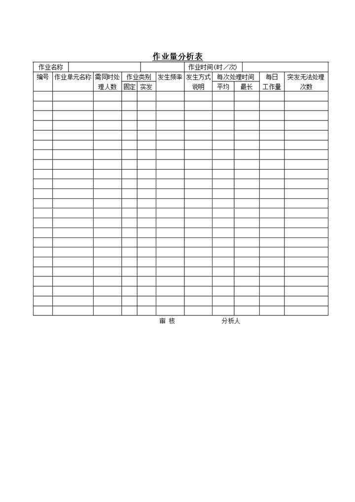 工厂员工作业标准时间研究测评表明细word模板-办公资源网