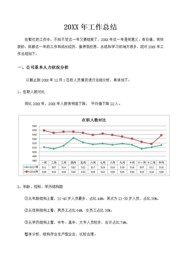 20XX年企业公司通用人事主管工作总结Word模板-办公资源网