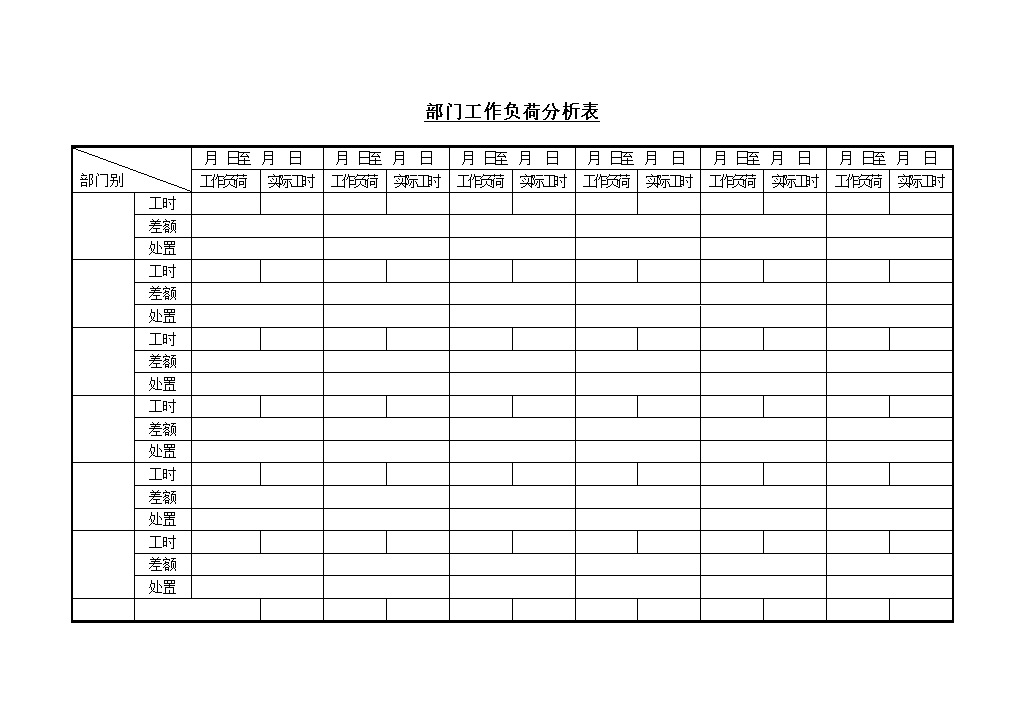 部门工作负荷情况分析表Word模板-办公资源网