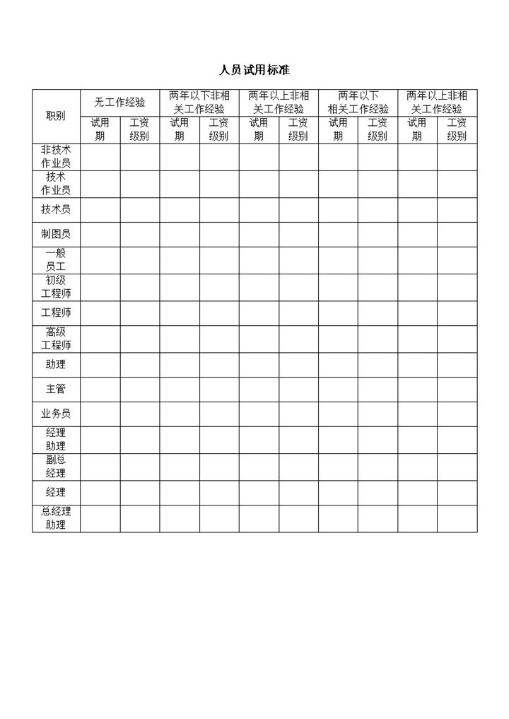 公司人员试用标准统计报表word模板-办公资源网