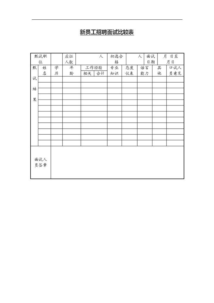 单位新员工招聘面试比较表Word模板-办公资源网