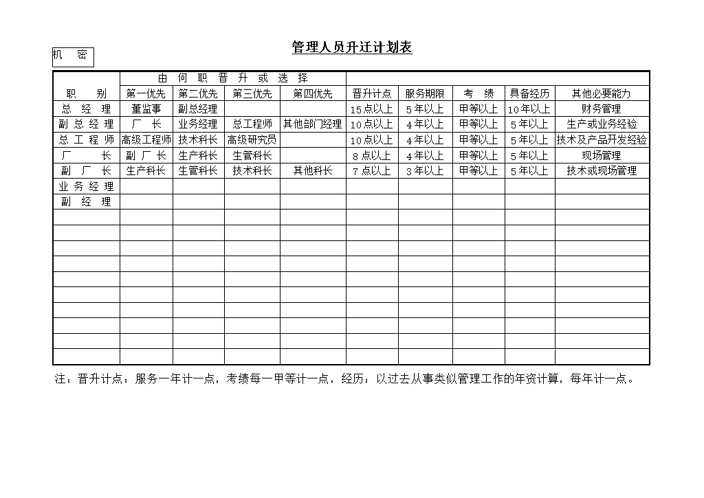 公司管理人员职位升迁计划表word模板-办公资源网