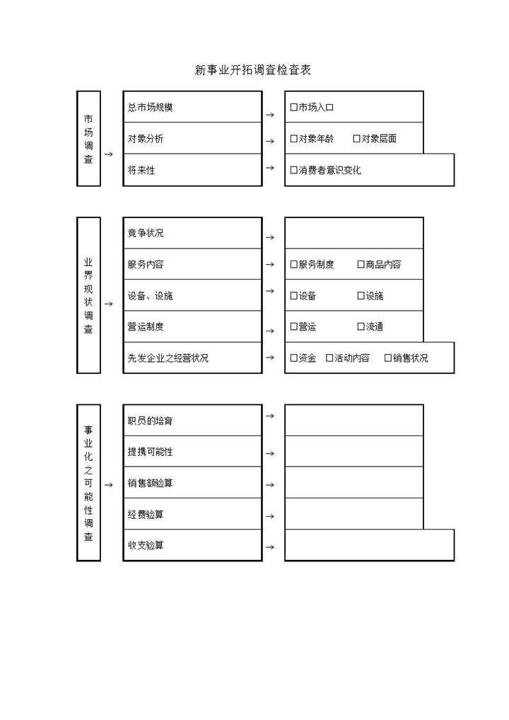 2020年行业开拓新市场发展情况市场调查分析表word模板-办公资源网