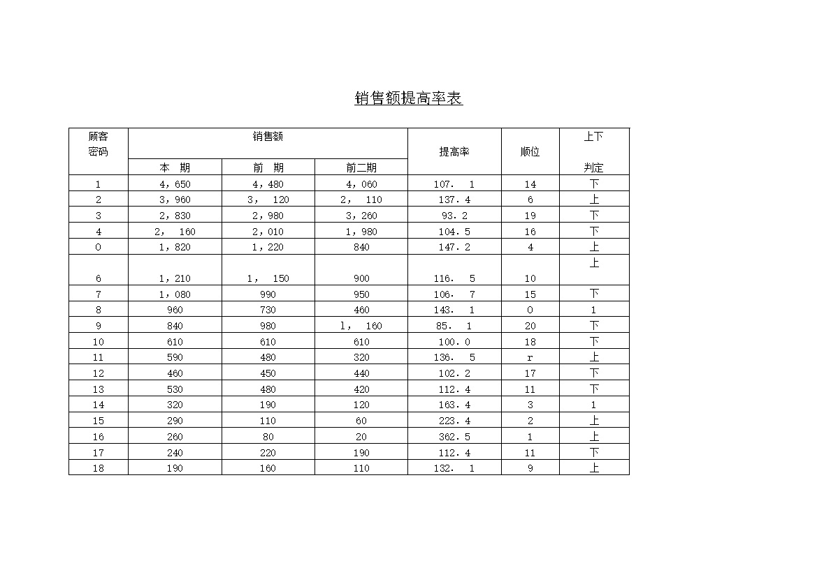 销售额提高率表word模板-办公资源网