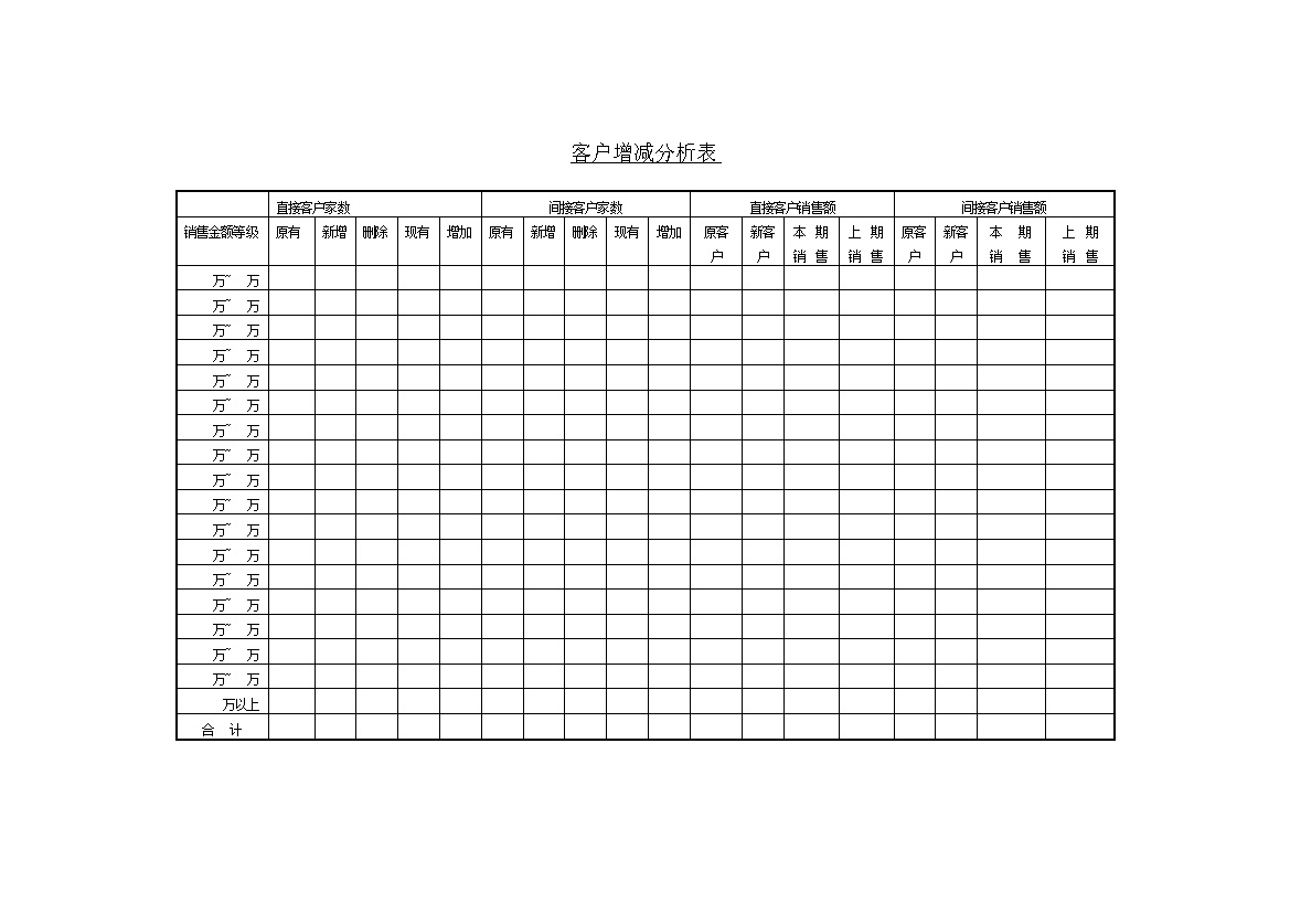 客户增减分析表word模板-办公资源网
