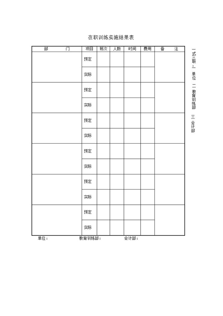 在职训练实施结果表word模板-办公资源网