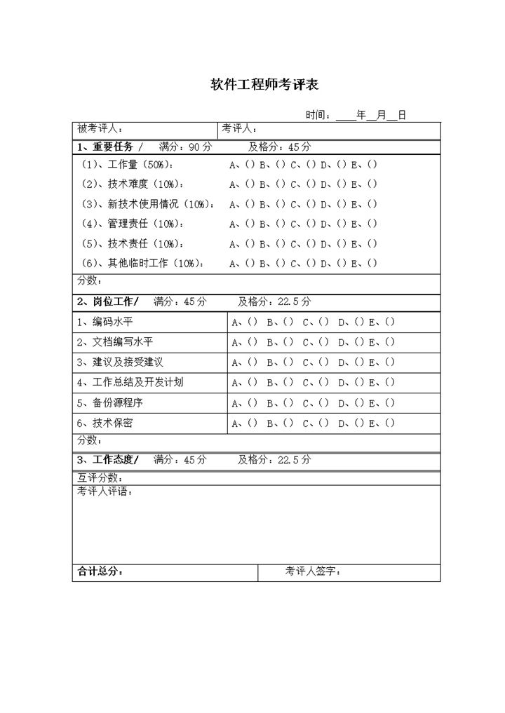 软件工程师重要任务工作情况能力考评表word模板-办公资源网