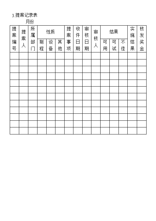 公司企业员工提案记录表表格Word模板-办公资源网
