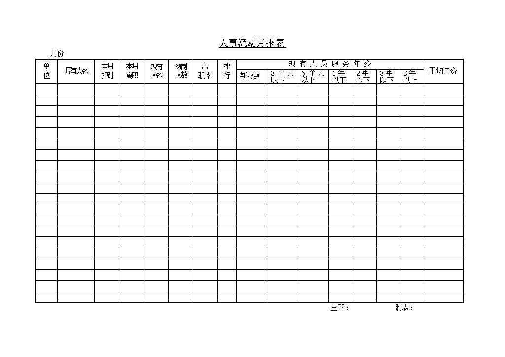 公司人事招聘员工人员流动月报表word模板-办公资源网