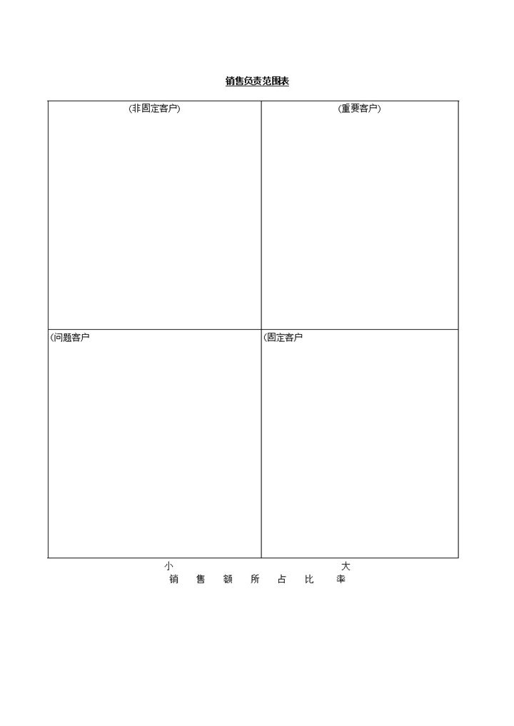 销售负责范围表word模板-办公资源网