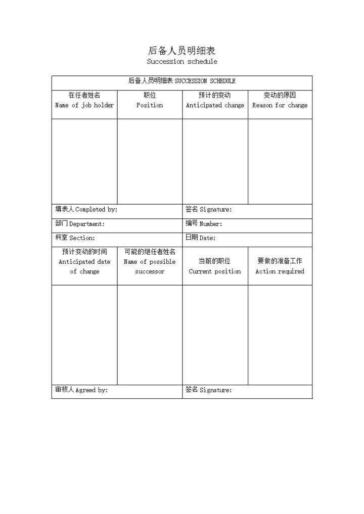 后备人员预计数量职位变动原因记录明细表word模板-办公资源网