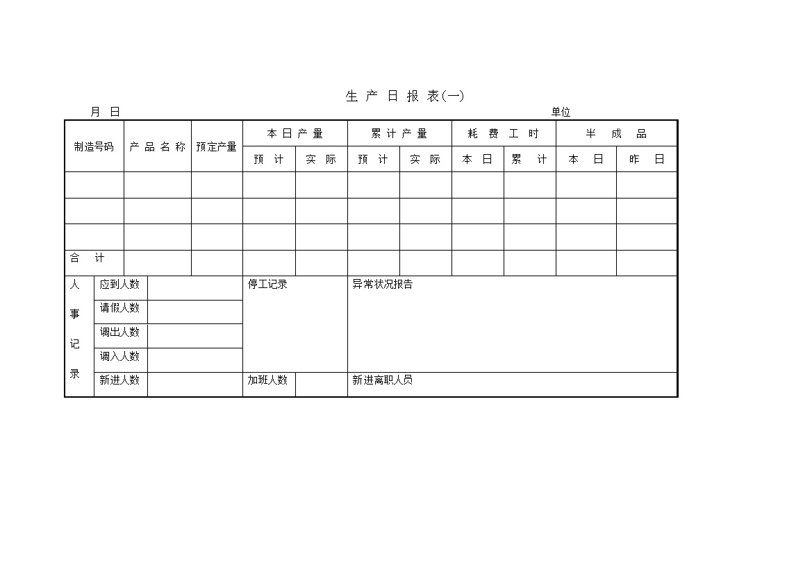 产品生产数量统计详情报告记录表word模板 (2)-办公资源网