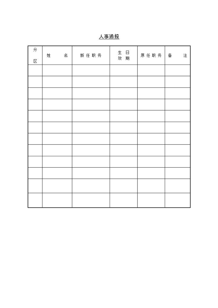 人事重要事项通报通知单Word模板-办公资源网