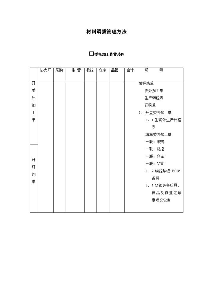 仓储材料和设备调拨管理办法Word模板-办公资源网
