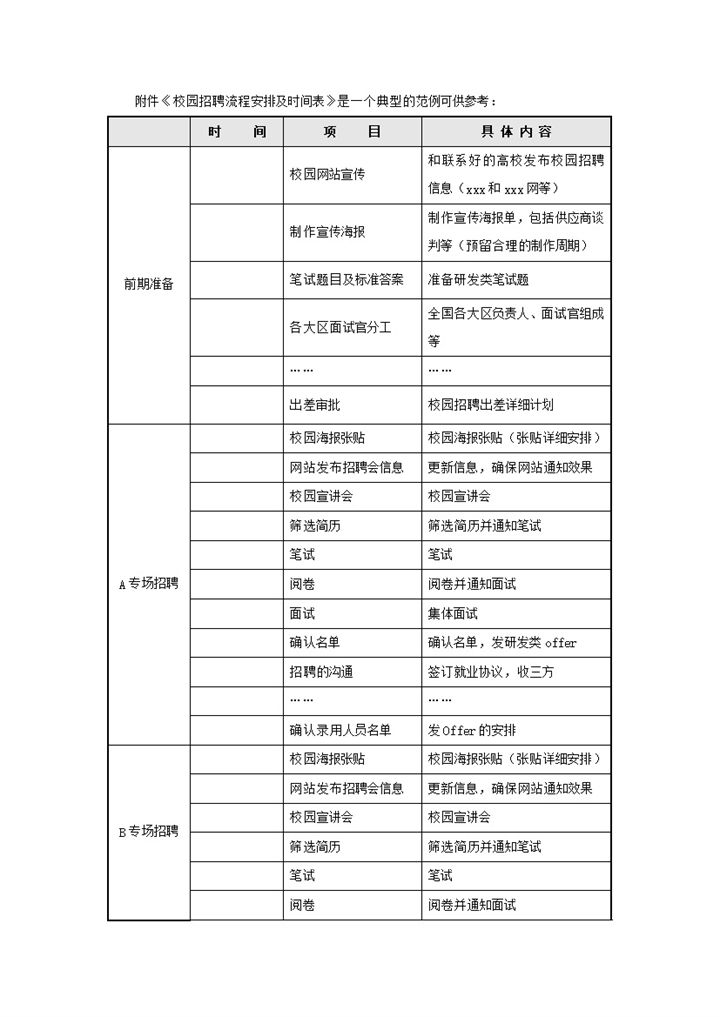 校园招聘流程安排及时间表word模板-办公资源网