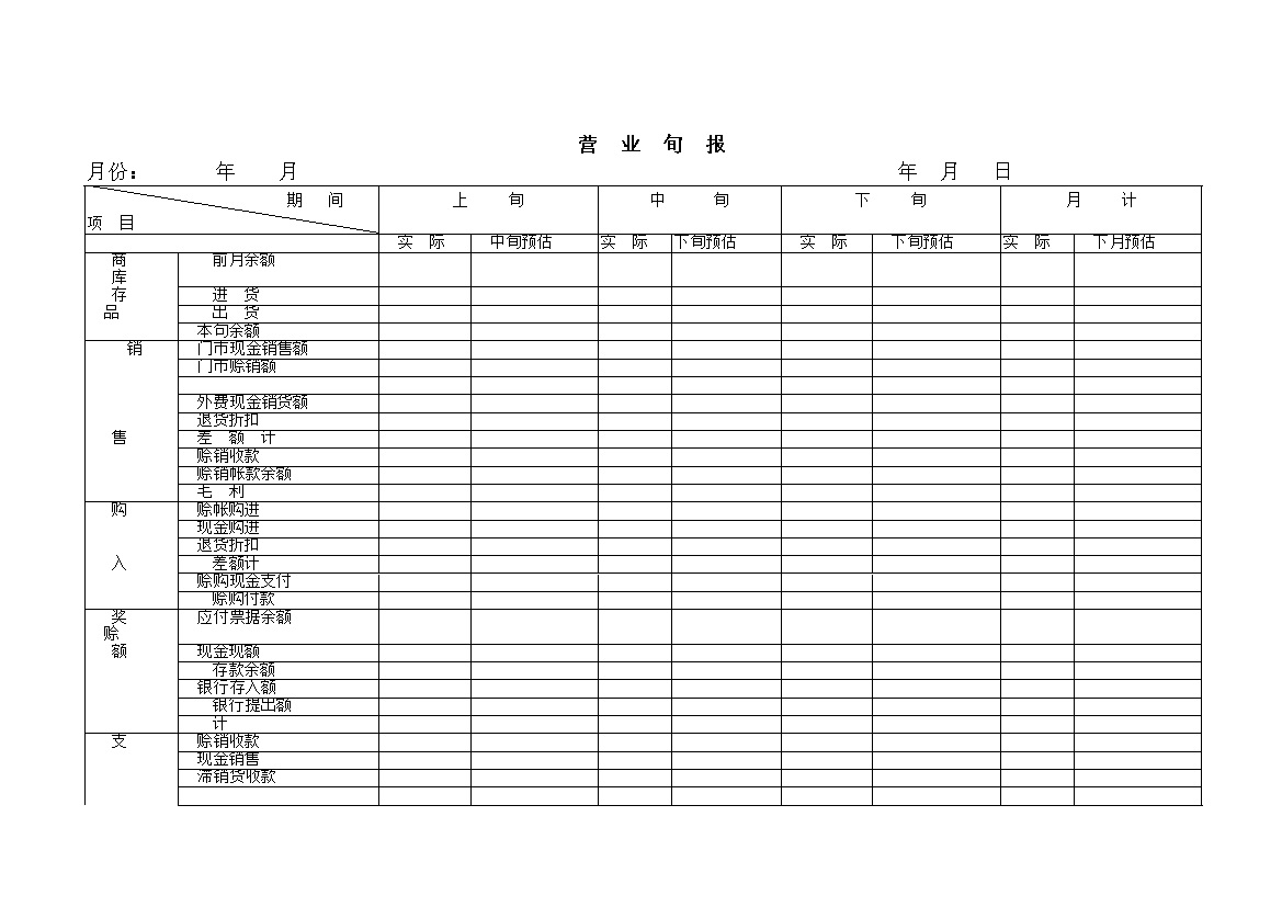 营业旬报商品库存记录word模板-办公资源网