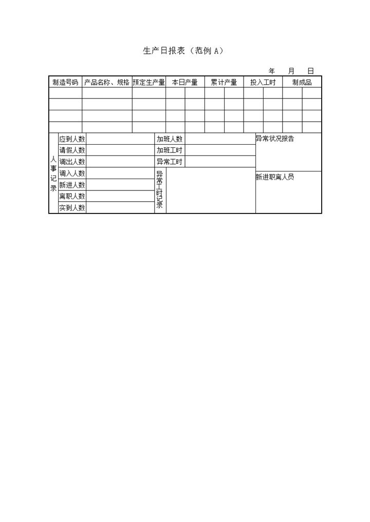 公司产品生产数量统计日报表word模板-办公资源网