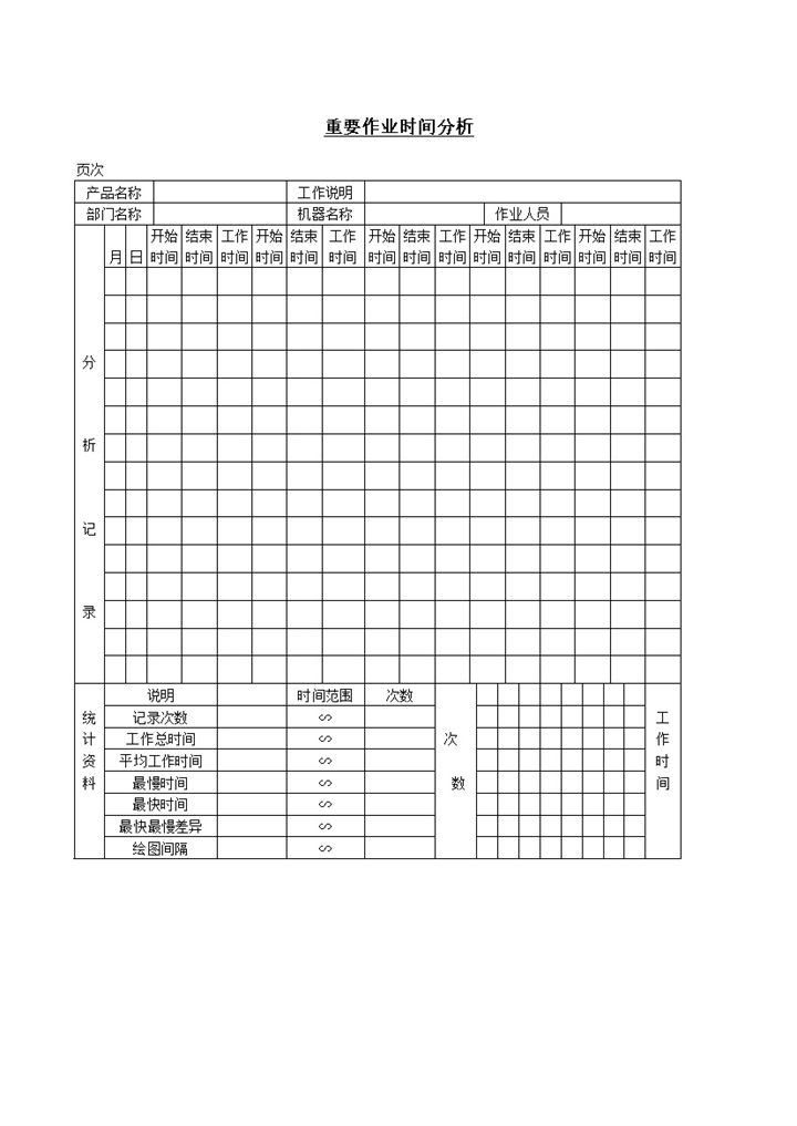 公司部门工作分工重要作业时间分析表word模板-办公资源网