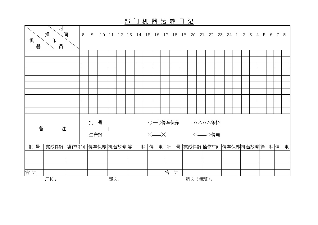 公司部门机器运转日记表格Word模板-办公资源网