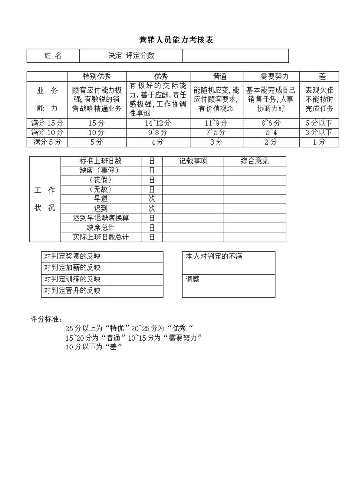 营销人员能力考核表word模板-办公资源网