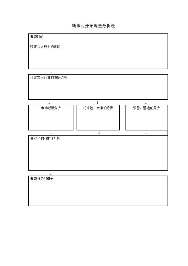 新事业开拓调查分析表word模板-办公资源网