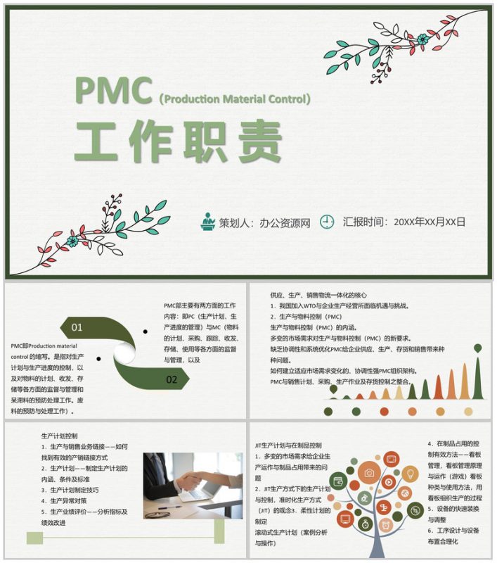 公司PMC工作职责物料计划生产计划与生产进度的控制PPT模板-办公资源网