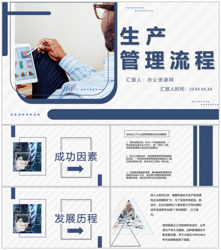 公司业务部门生产管理流程系统制度知识要点PPT模板-办公资源网