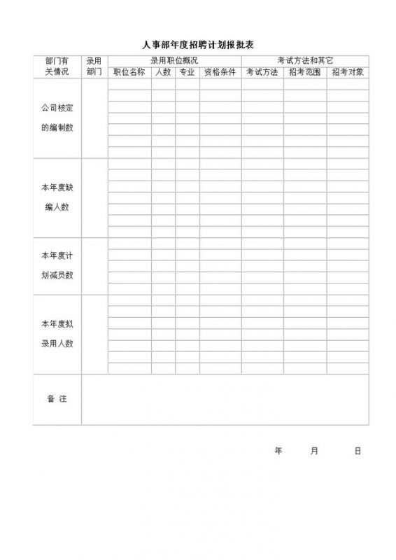人事部年度招聘计划报批表word模板-办公资源网