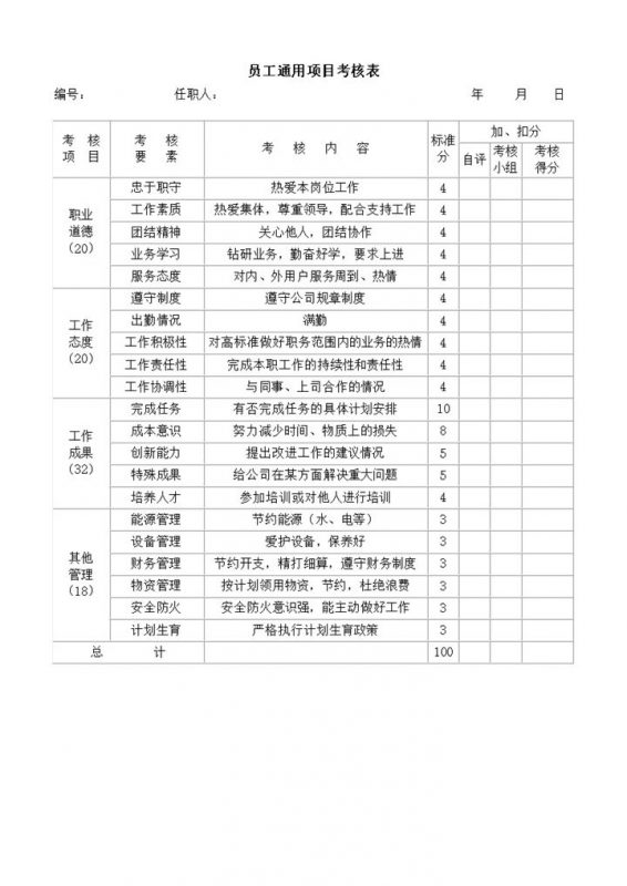 公司综合素质员工通用项目考核表word模板-办公资源网
