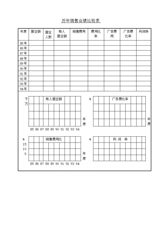 历年销售业绩比较表word模板-办公资源网