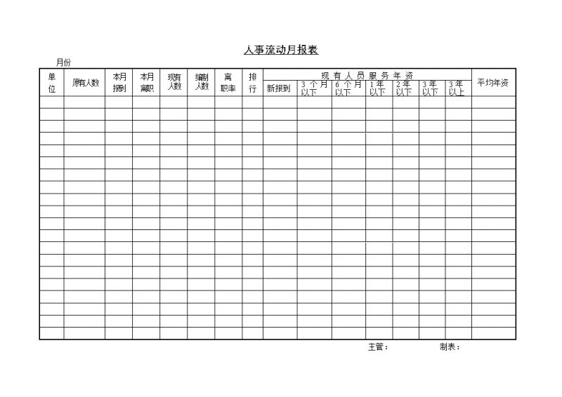 人事流动月报表流动人员人事档案Word模板-办公资源网