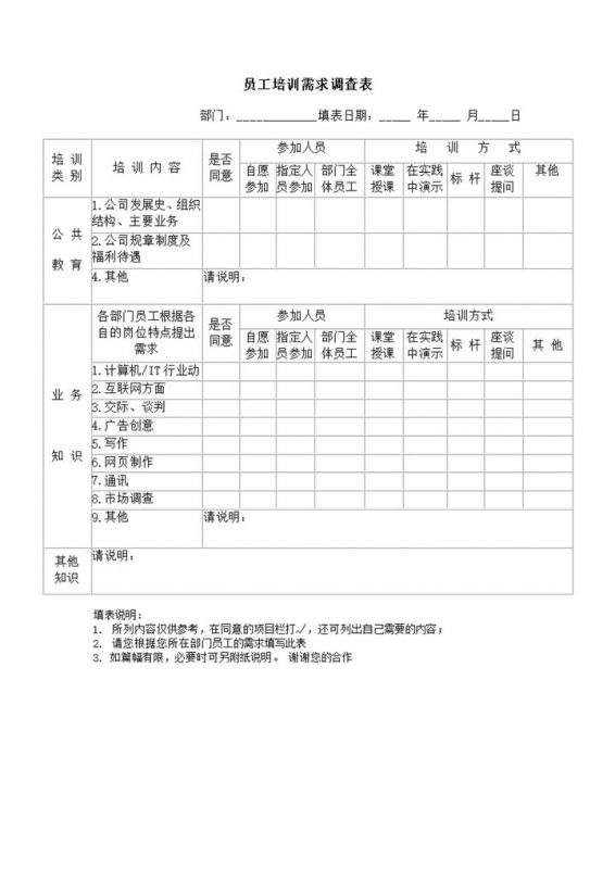 培训类别公共教育员工培训需求调查表word模板-办公资源网