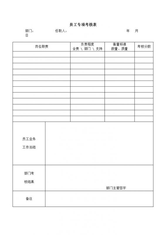 员工专项考核表人力资源word模板-办公资源网
