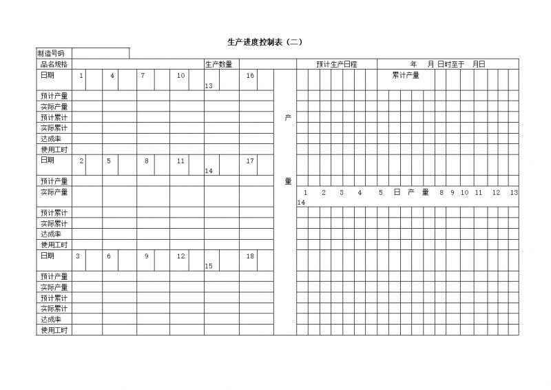 公司产品生产产量预计控制报表word模板-办公资源网