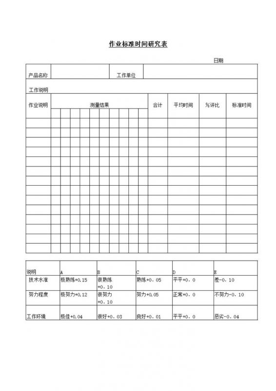工作作业标准时间效率情况记录研究详情表word模板-办公资源网