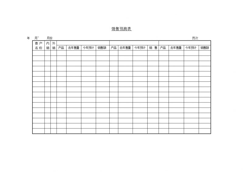 销售预测表年度对比word模板-办公资源网