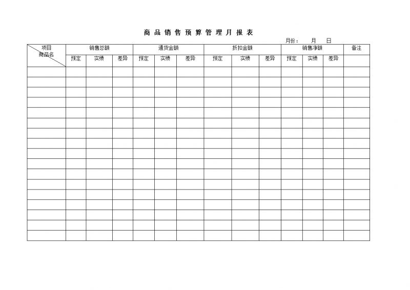 商品销售预算管理月报表word模板-办公资源网