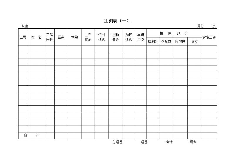 中小型企业员工工资表Word模板-办公资源网
