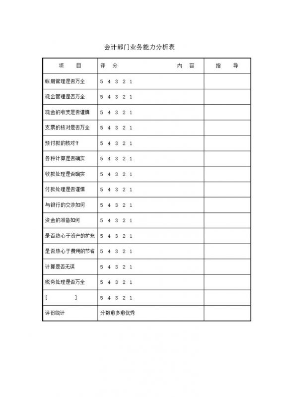 会计部门业务能力分析评分表word模板-办公资源网