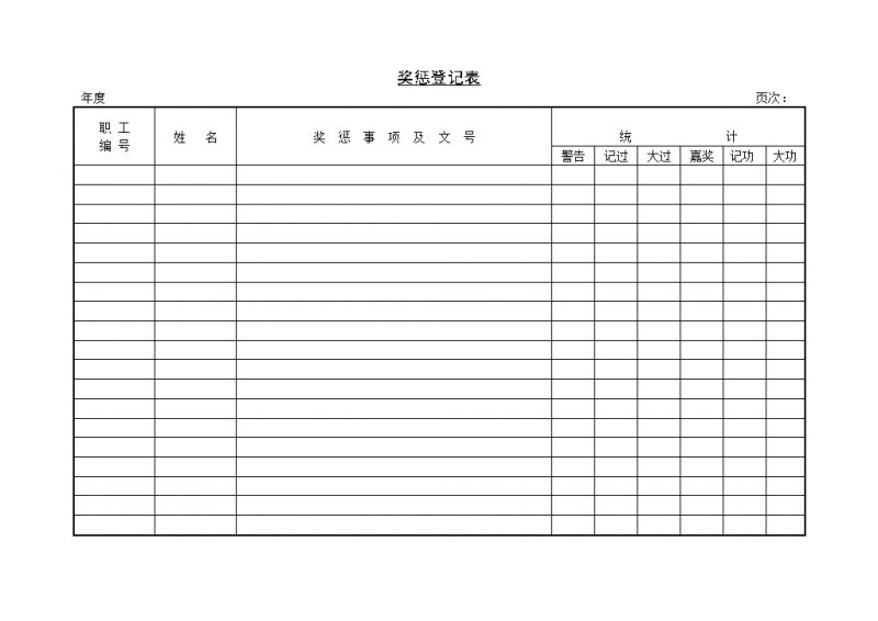 关于企业员工奖惩登记表Word模板-办公资源网