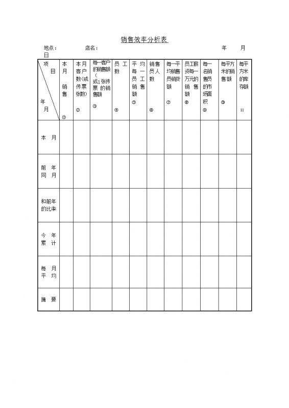销售效率分析表word模板 (2)-办公资源网