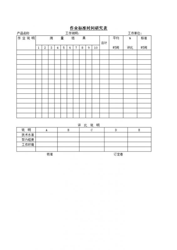 工作技术水准作业标准时间研究表word模板-办公资源网